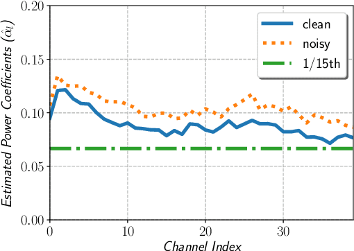 Figure 2 for power-law nonlinearity with maximally uniform distribution criterion for improved neural network training in automatic speech recognition