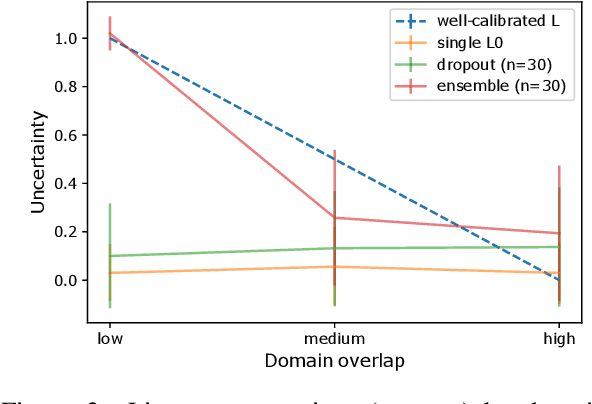 Figure 3 for Calibrate your listeners! Robust communication-based training for pragmatic speakers