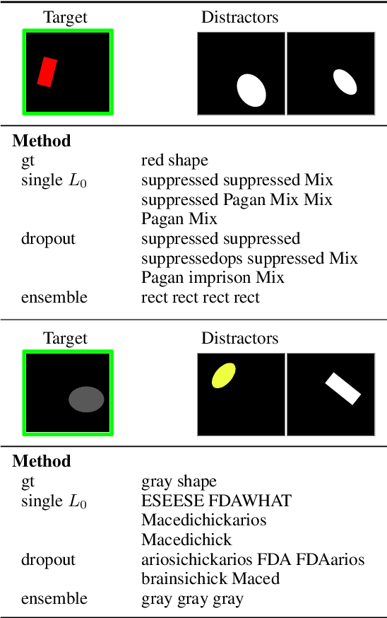 Figure 4 for Calibrate your listeners! Robust communication-based training for pragmatic speakers