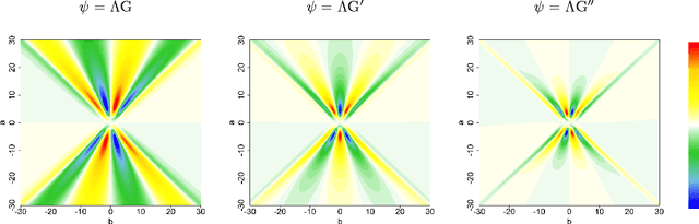 Figure 4 for Neural Network with Unbounded Activation Functions is Universal Approximator