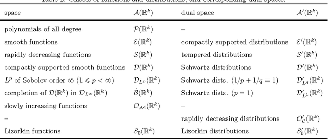 Figure 3 for Neural Network with Unbounded Activation Functions is Universal Approximator
