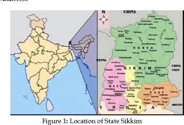Figure 1 for Land-cover Classification and Mapping for Eastern Himalayan State Sikkim