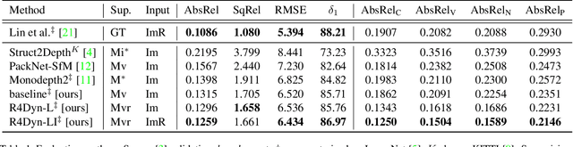 Figure 2 for R4Dyn: Exploring Radar for Self-Supervised Monocular Depth Estimation of Dynamic Scenes