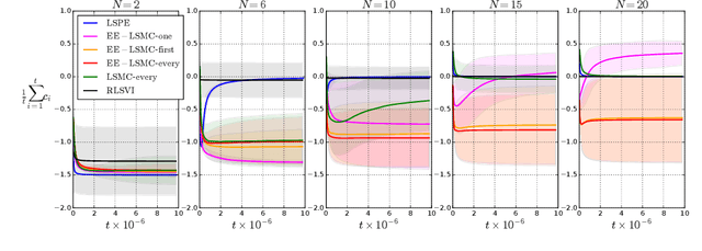 Figure 1 for Exploration-Enhanced POLITEX