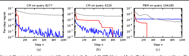 Figure 1 for Online Learning to Rank in Stochastic Click Models