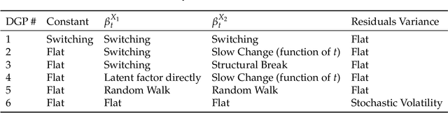 Figure 2 for The Macroeconomy as a Random Forest