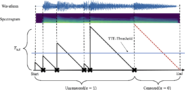Figure 1 for Modeling Musical Onset Probabilities via Neural Distribution Learning