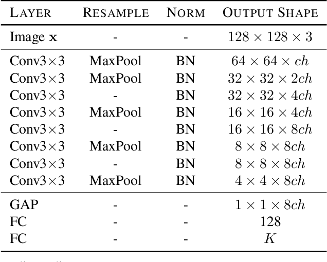 Figure 3 for Rethinking the Truly Unsupervised Image-to-Image Translation