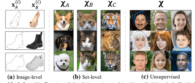 Figure 2 for Rethinking the Truly Unsupervised Image-to-Image Translation