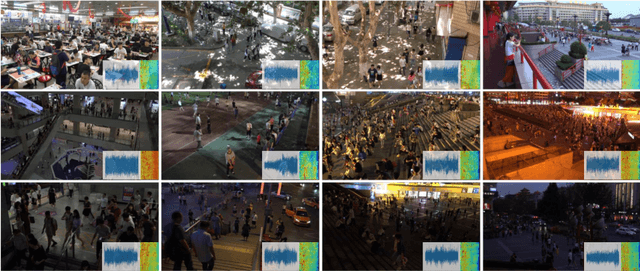 Figure 3 for Ambient Sound Helps: Audiovisual Crowd Counting in Extreme Conditions