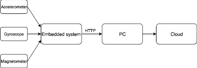 Figure 1 for eSports Pro-Players Behavior During the Game Events: Statistical Analysis of Data Obtained Using the Smart Chair