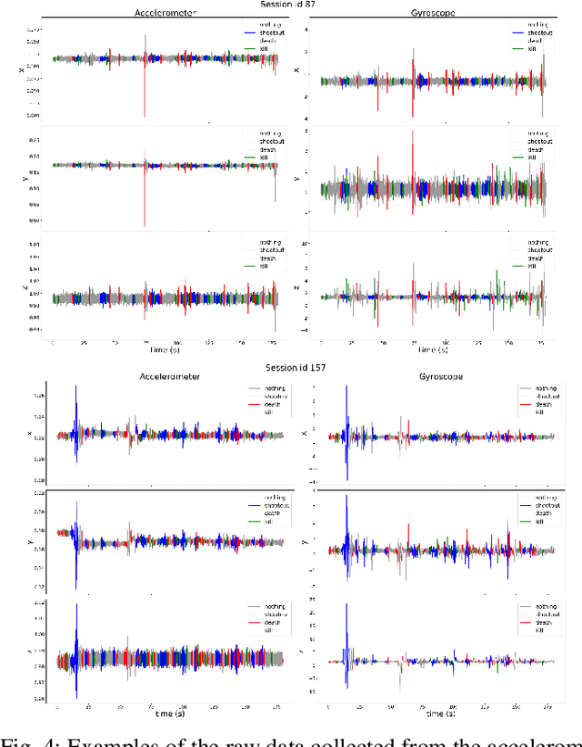 Figure 4 for eSports Pro-Players Behavior During the Game Events: Statistical Analysis of Data Obtained Using the Smart Chair