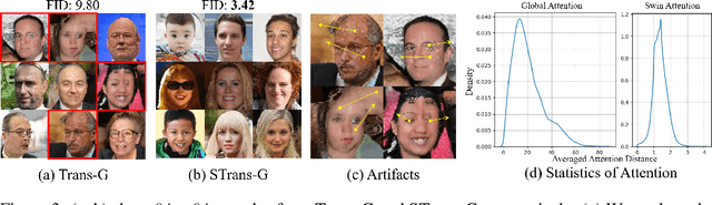 Figure 4 for STransGAN: An Empirical Study on Transformer in GANs