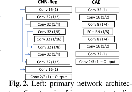 Figure 3 for A Cooperative Autoencoder for Population-Based Regularization of CNN Image Registration