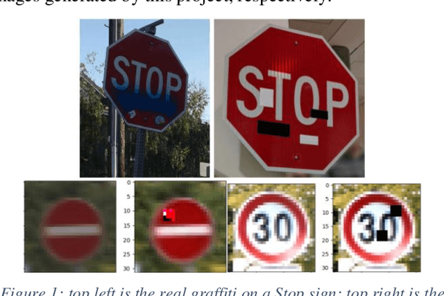 Figure 2 for Automated Testing for Deep Learning Systems with Differential Behavior Criteria