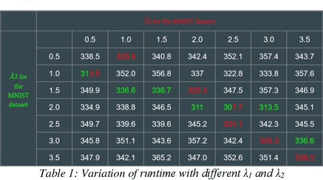 Figure 1 for Automated Testing for Deep Learning Systems with Differential Behavior Criteria