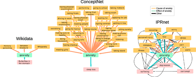 Figure 1 for Inferring the size of the causal universe: features and fusion of causal attribution networks