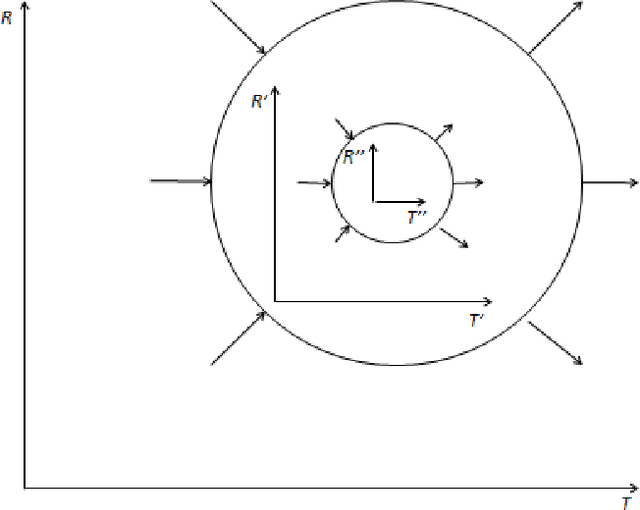 Figure 1 for System theoretic approach of information processing in nested cellular automata