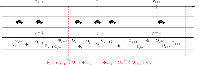 Figure 1 for Short-term traffic prediction using physics-aware neural networks