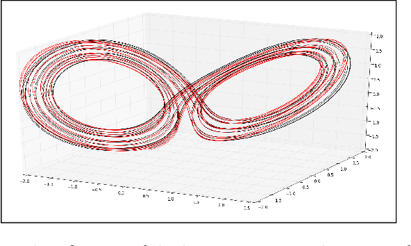 Figure 3 for Bilinear residual Neural Network for the identification and forecasting of dynamical systems