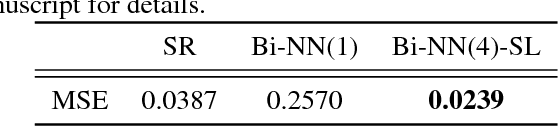 Figure 4 for Bilinear residual Neural Network for the identification and forecasting of dynamical systems