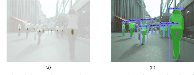 Figure 1 for PolyTrack: Tracking with Bounding Polygons