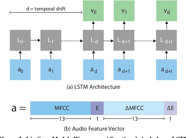 Figure 2 for Real-Time Lip Sync for Live 2D Animation