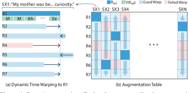 Figure 3 for Real-Time Lip Sync for Live 2D Animation