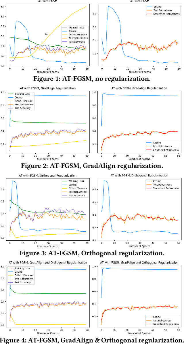 Figure 1 for Local Linearity and Double Descent in Catastrophic Overfitting