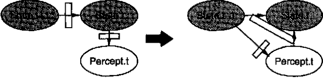 Figure 4 for Stochastic Simulation Algorithms for Dynamic Probabilistic Networks