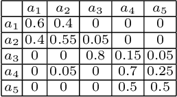 Figure 1 for Identifying Avatar Aliases in Starcraft 2