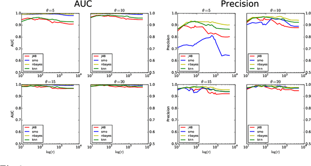 Figure 3 for Identifying Avatar Aliases in Starcraft 2