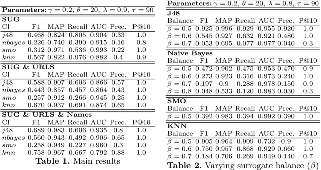 Figure 2 for Identifying Avatar Aliases in Starcraft 2