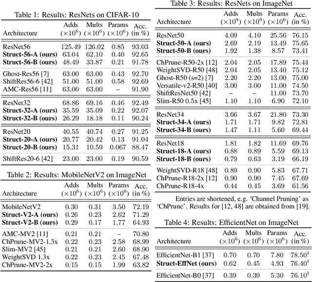 Figure 3 for Structured Convolutions for Efficient Neural Network Design