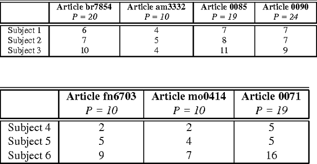 Figure 1 for Resources for Evaluation of Summarization Techniques