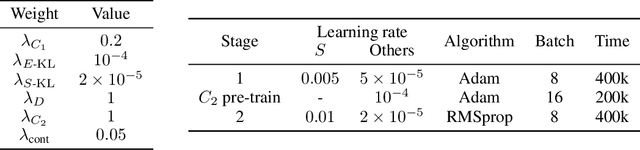 Figure 3 for Disentangling Style and Content in Anime Illustrations