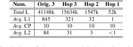 Figure 2 for Coarse-to-Careful: Seeking Semantic-related Knowledge for Open-domain Commonsense Question Answering