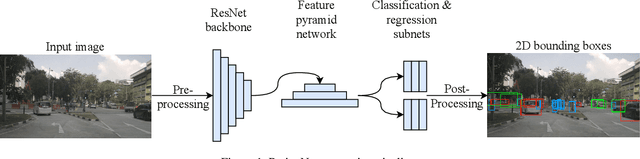 Figure 1 for Deployment of Deep Neural Networks for Object Detection on Edge AI Devices with Runtime Optimization