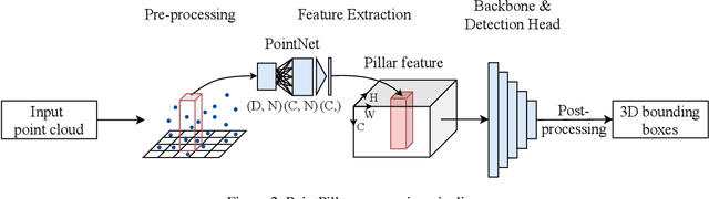 Figure 3 for Deployment of Deep Neural Networks for Object Detection on Edge AI Devices with Runtime Optimization