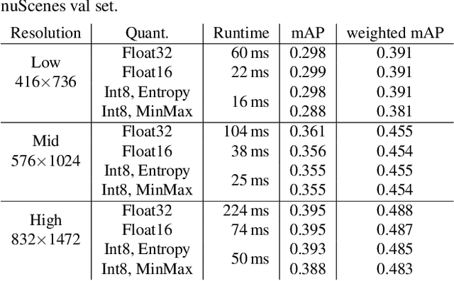 Figure 4 for Deployment of Deep Neural Networks for Object Detection on Edge AI Devices with Runtime Optimization