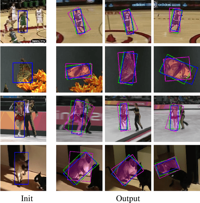 Figure 1 for Fast Visual Object Tracking with Rotated Bounding Boxes