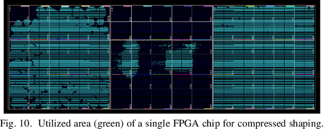Figure 2 for Compressed Shaping: Concept and FPGA Demonstration