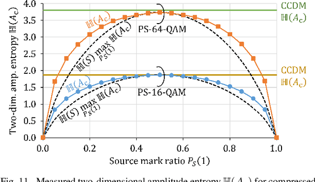 Figure 3 for Compressed Shaping: Concept and FPGA Demonstration