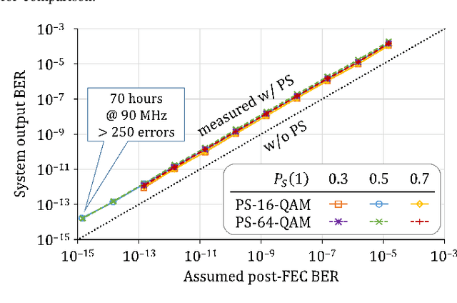 Figure 4 for Compressed Shaping: Concept and FPGA Demonstration