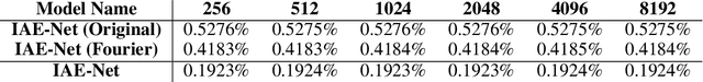 Figure 2 for IAE-Net: Integral Autoencoders for Discretization-Invariant Learning