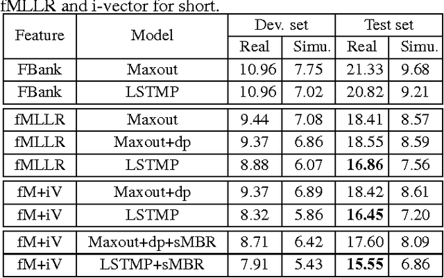 Figure 4 for Noise-Robust ASR for the third 'CHiME' Challenge Exploiting Time-Frequency Masking based Multi-Channel Speech Enhancement and Recurrent Neural Network