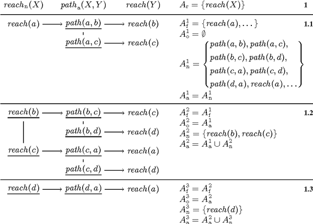Figure 3 for Grounding Recursive Aggregates: Preliminary Report