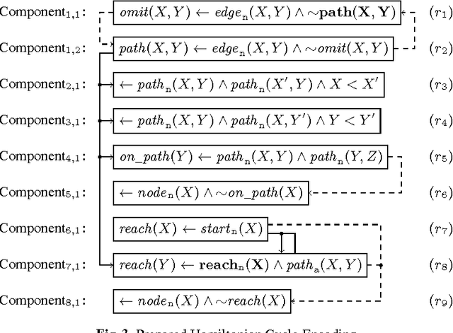 Figure 1 for Grounding Recursive Aggregates: Preliminary Report