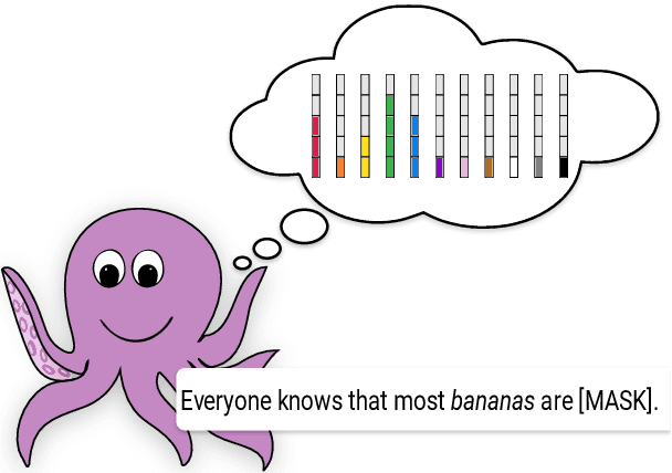 Figure 1 for The World of an Octopus: How Reporting Bias Influences a Language Model's Perception of Color