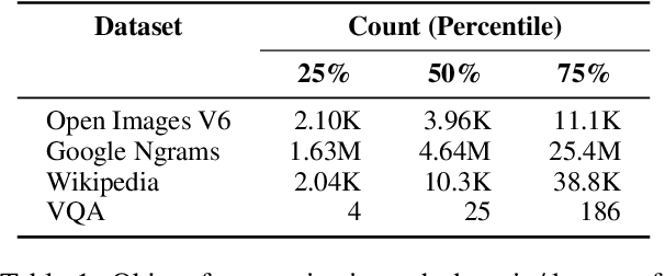 Figure 2 for The World of an Octopus: How Reporting Bias Influences a Language Model's Perception of Color